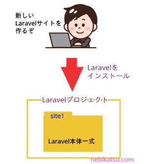 Laravelプロジェクト2